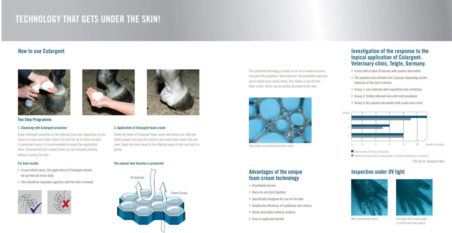 Derbymed Cutargent for Dermatitis and Mud Rash