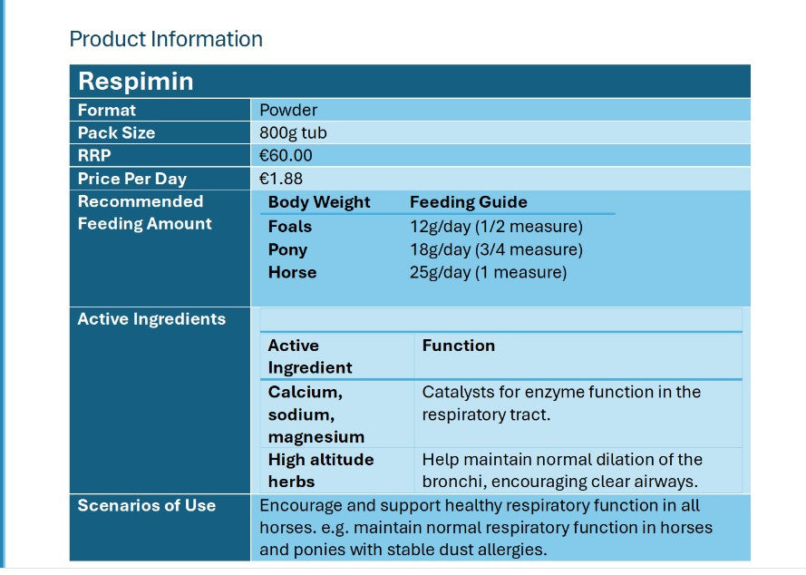 Ark Equine Respimin 800g- For Respiratory tract