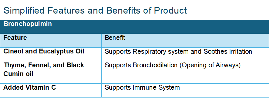 Derbymed Bronchopulmin- 1 litre- Respiratory Health