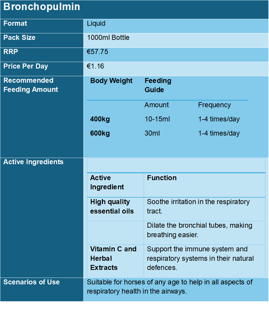 Derbymed Bronchopulmin- 1 litre- Respiratory Health