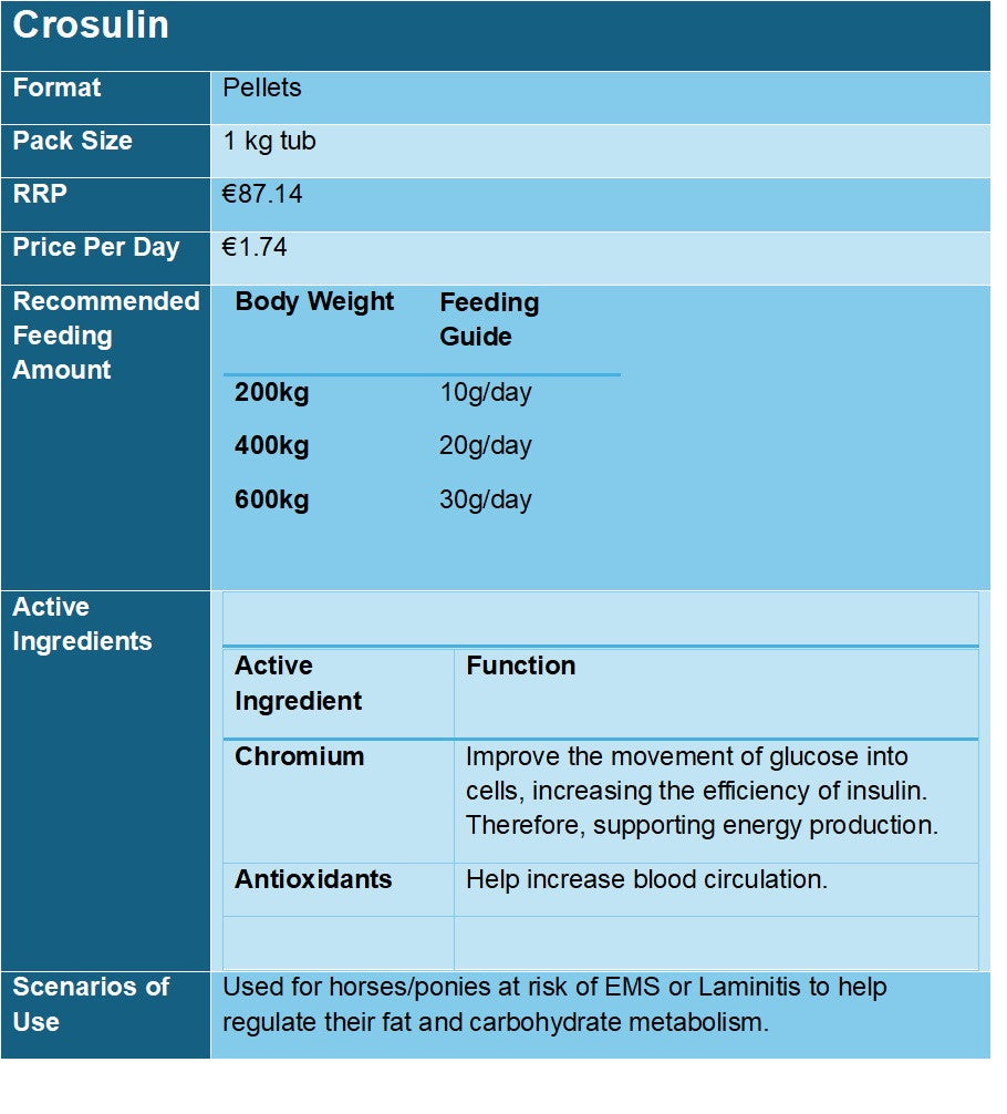 Derbymed (Germany) Crosulin- 1kg Tub